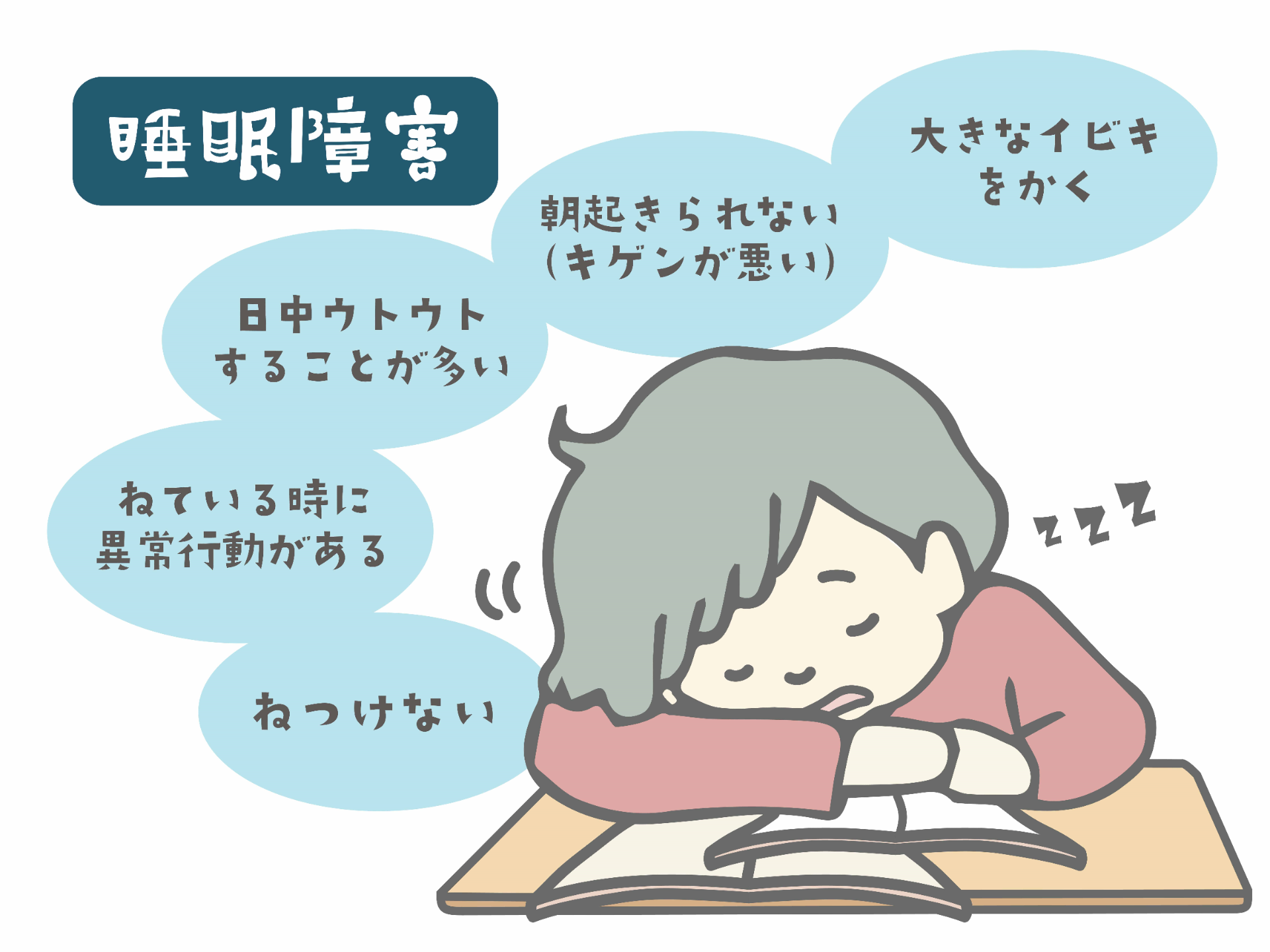 睡眠時無呼吸症候群SASを治しませんか？